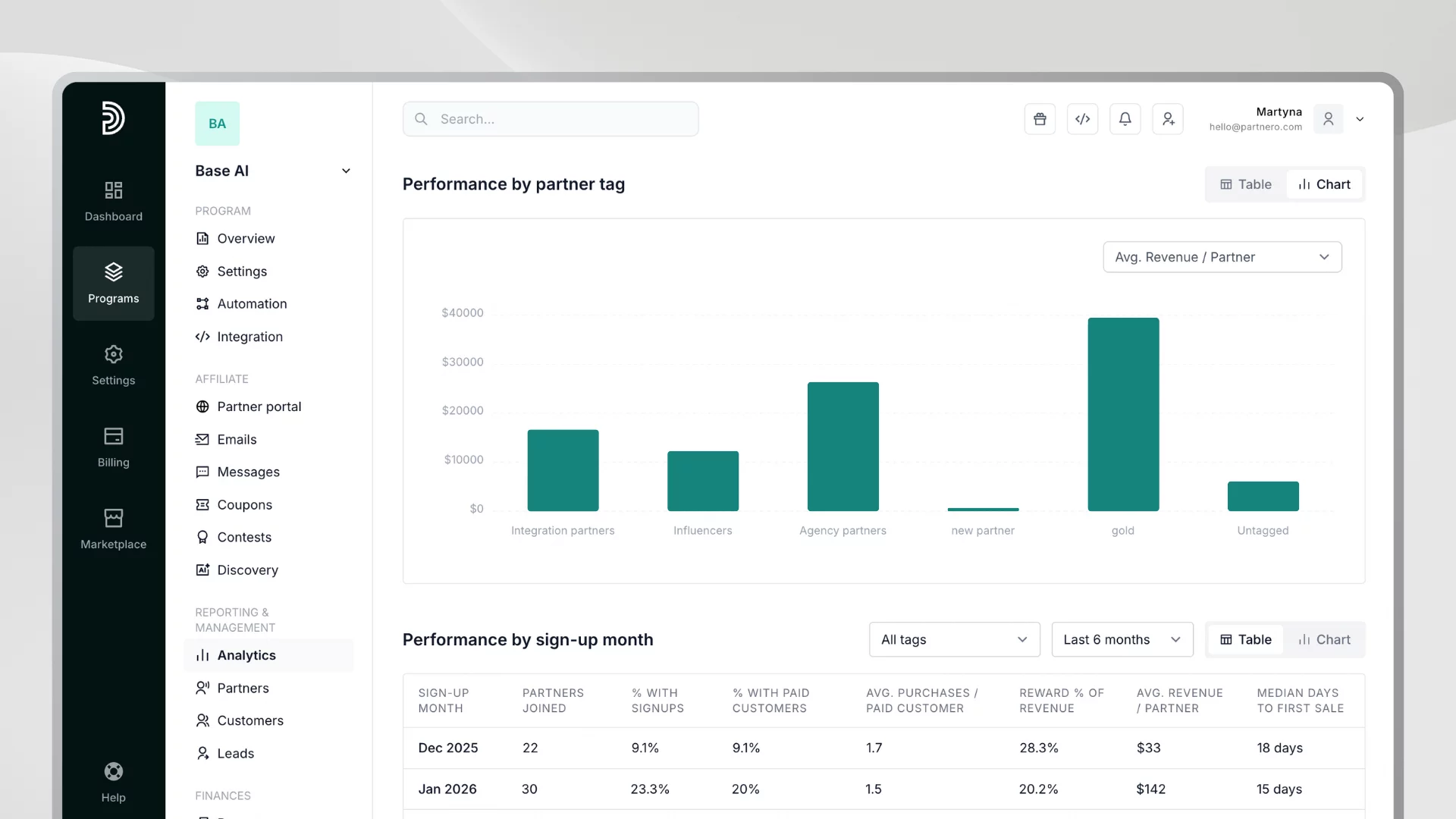 analytics on Partnero