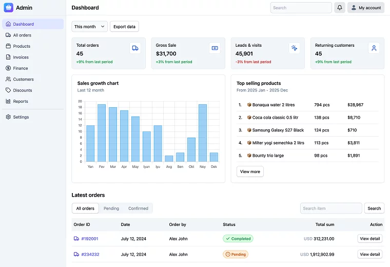Admin dashboard for ecommerce