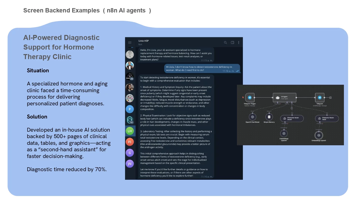 AI automation ex