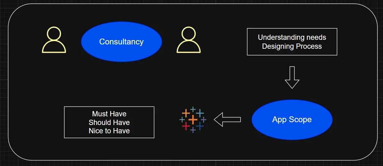 ai example