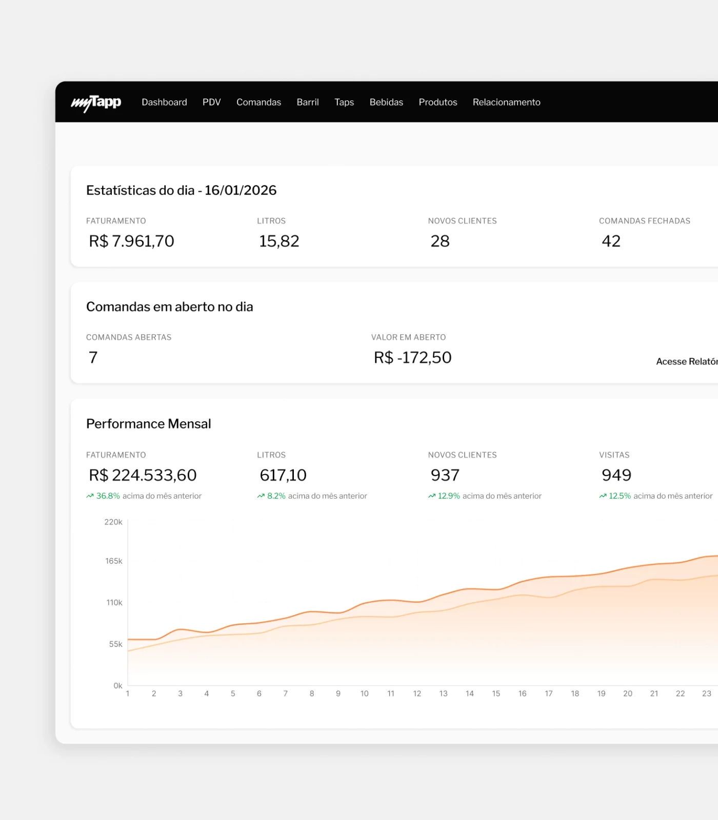 Tela do software e gestão myTapp CMS
