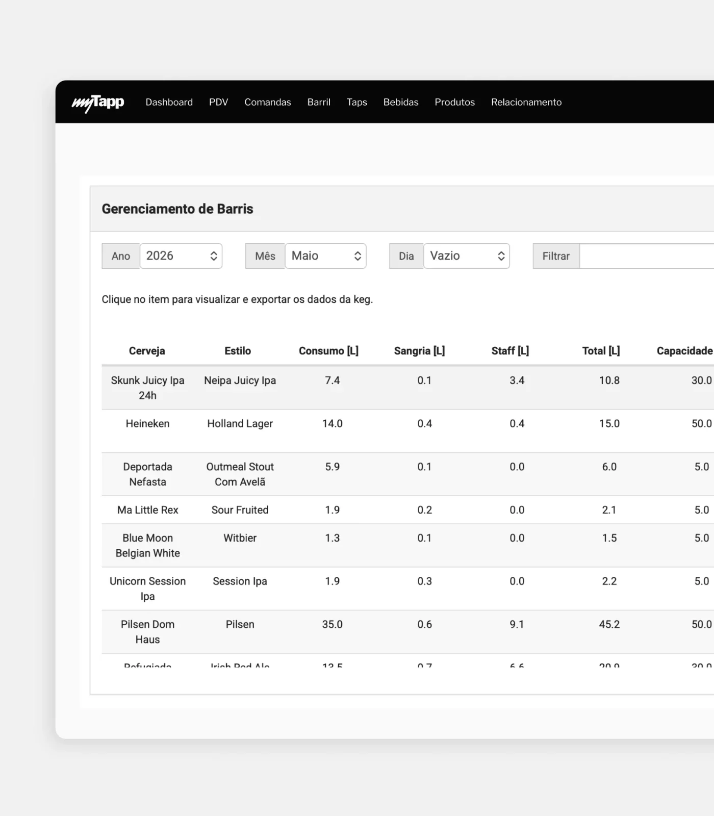 Tela do software e gestão myTapp CMS