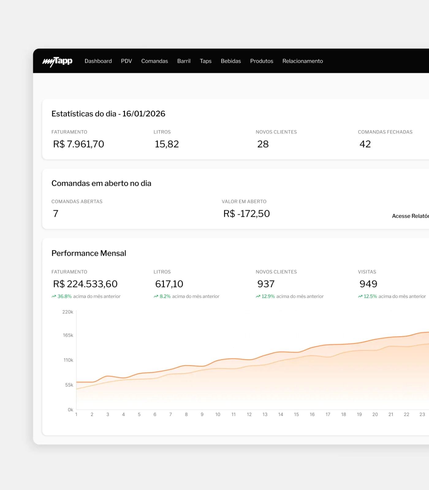 Tela do software e gestão myTapp CMS