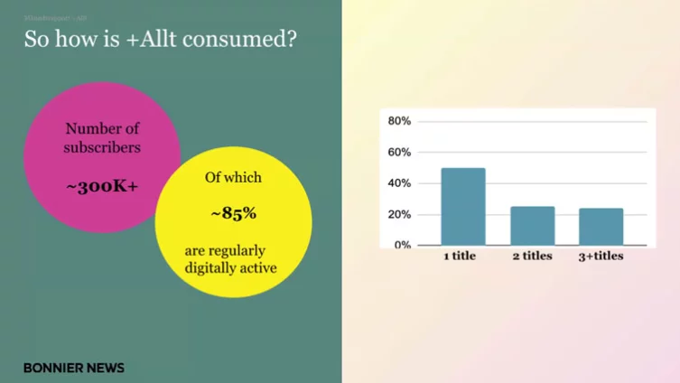 Bonnier News i strategia bundling