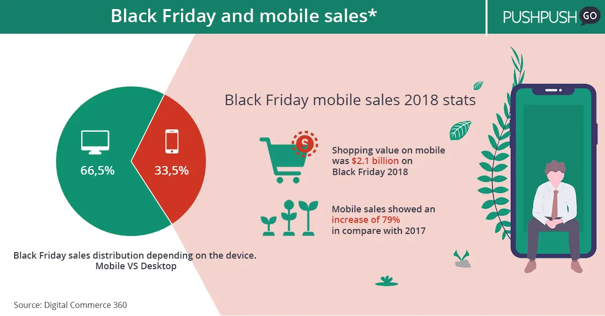 black friday 2018 stats