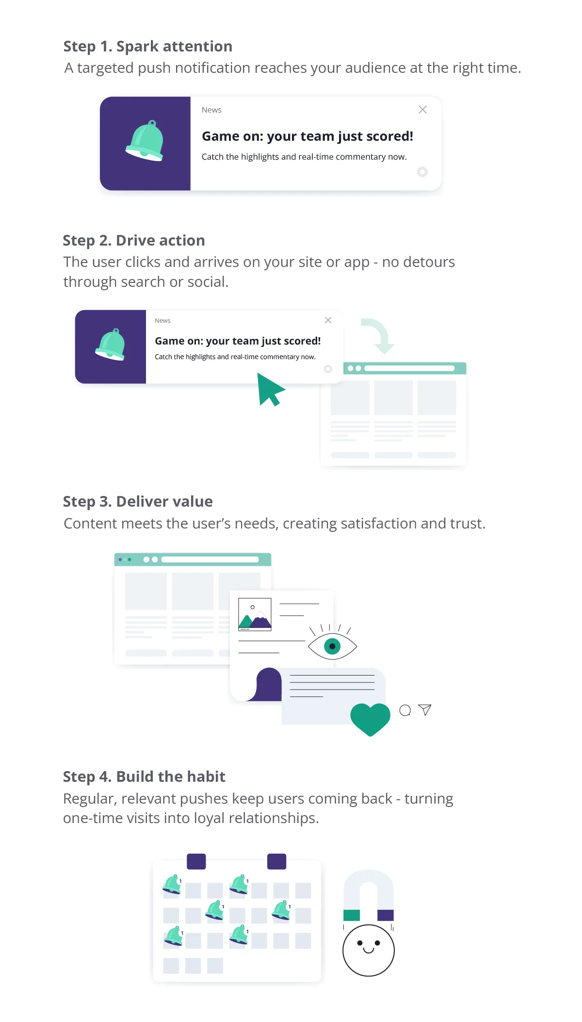 reach readers directly with push notifications