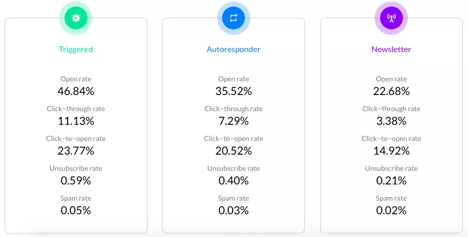 web push automation scenarios