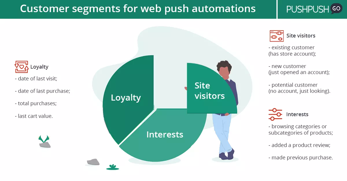 customer segments for web push automation