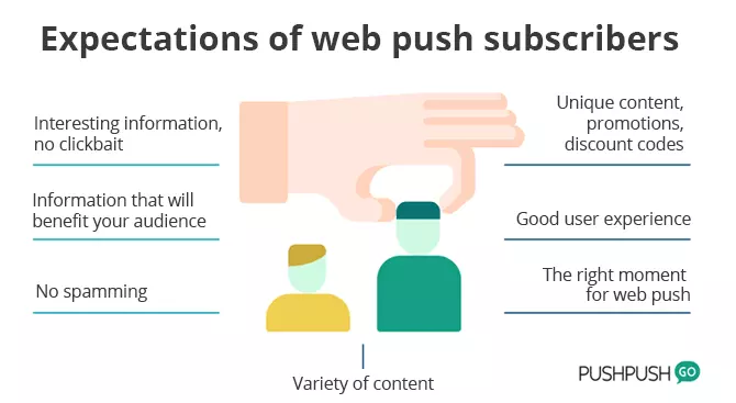 web push subscribers expectations