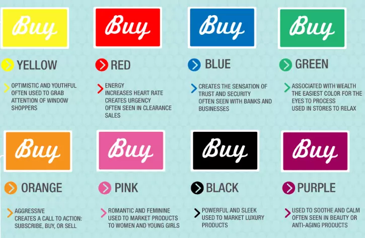 colors affect buying decision