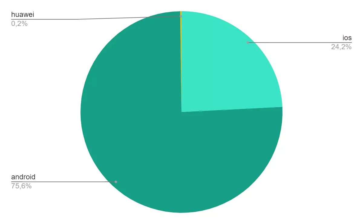 4f-mobile-push-subscribers