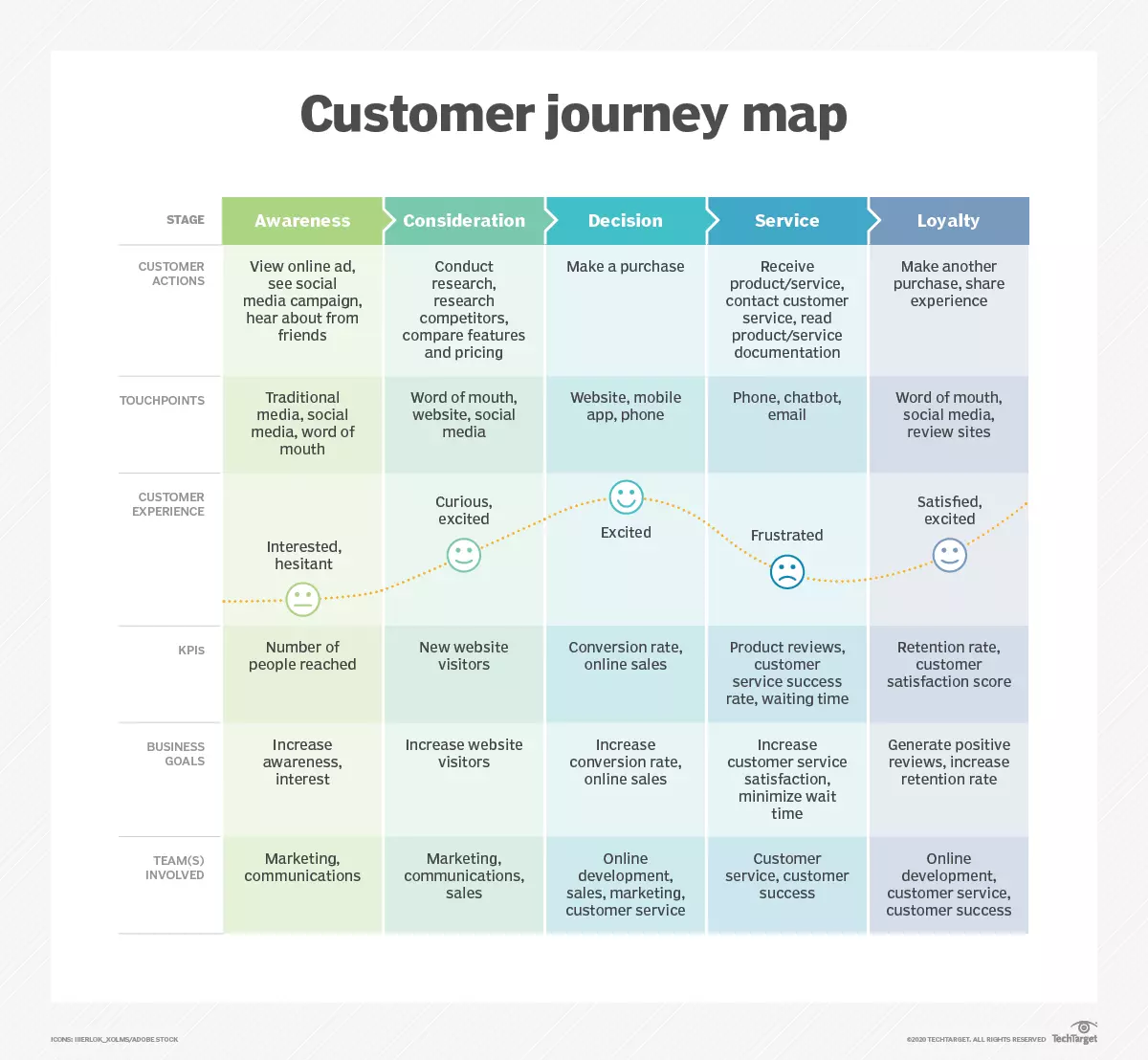 customer journey map