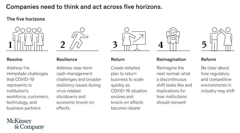 promote brand during pandemic mckinsey report