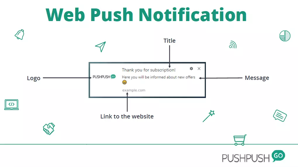 web push notification construction