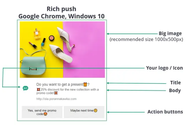 web push structure