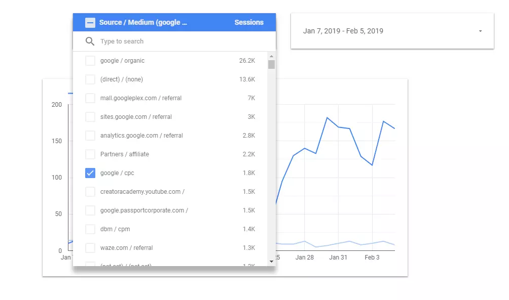 Google Organic or Google CPC