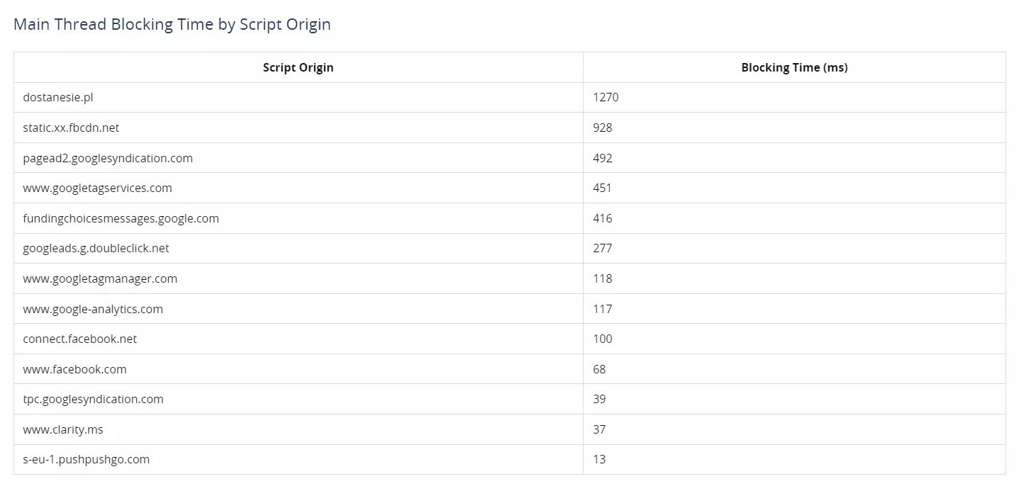 page speed test result