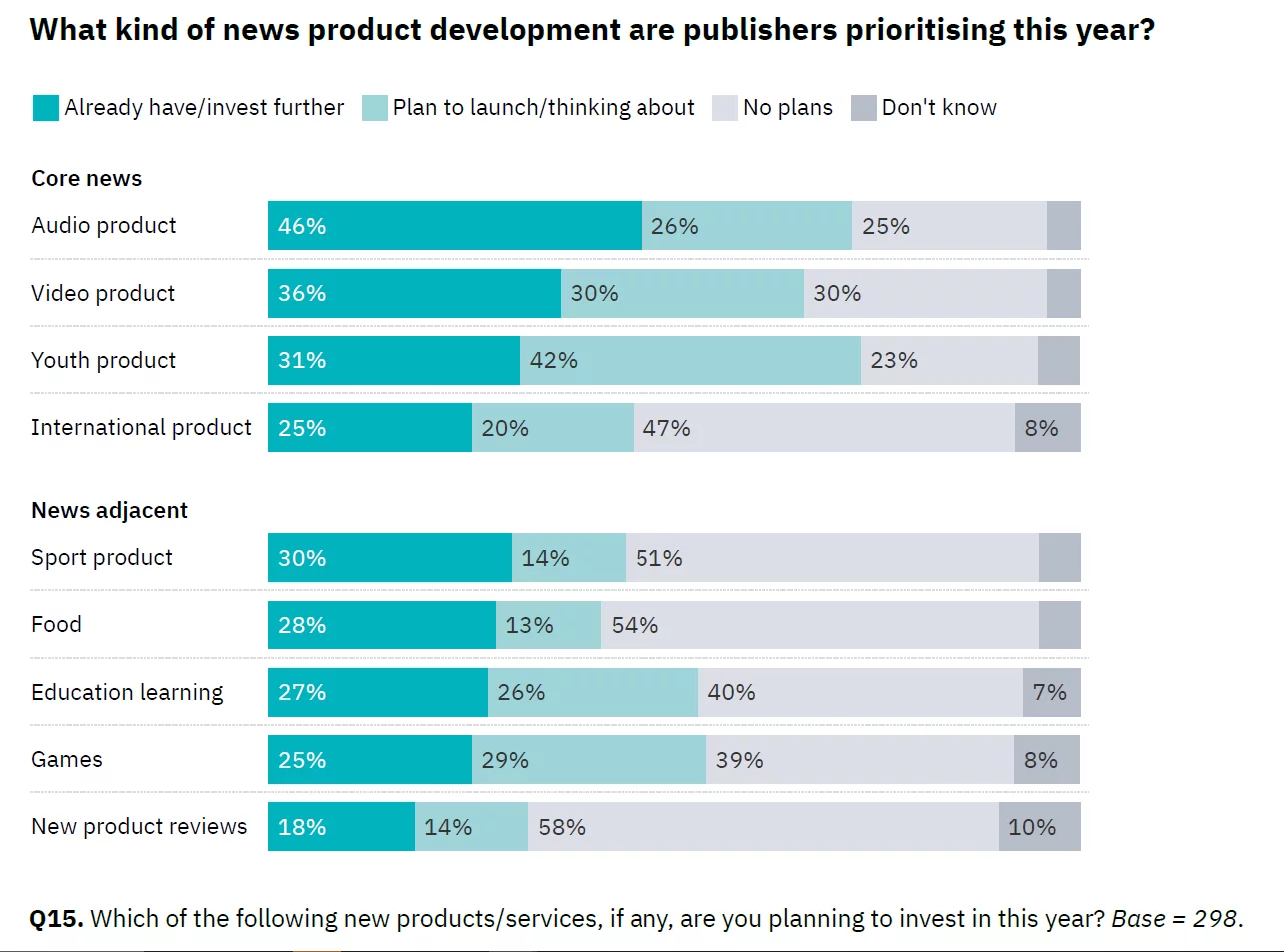 Audio, video and new ways to relate thir stories to younger audiences - those are the top priorities for publishers in 2025, as they're trying to improve their digital product