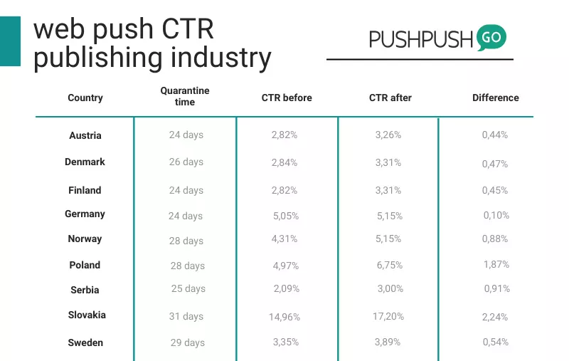 promote company during pandemic web push ctr publishing industry