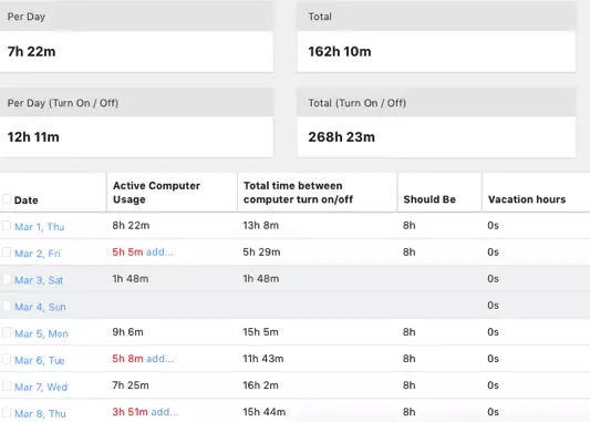 timetracking