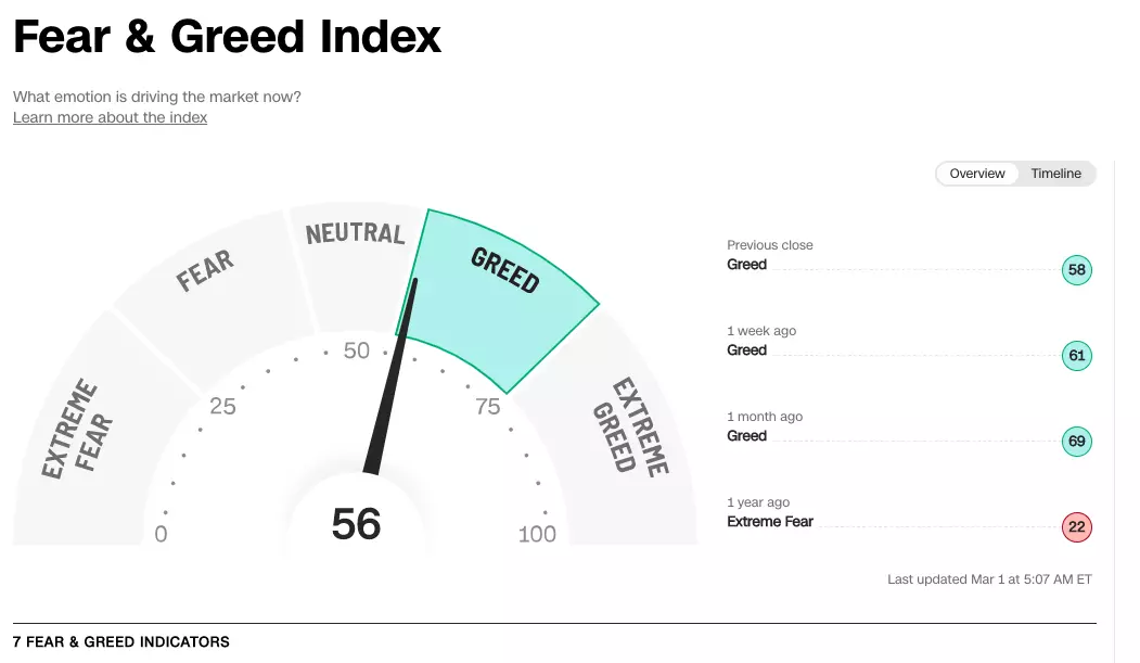 news statistics 