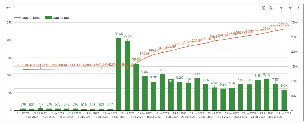 how to increase your push notifications subscribers - enable push notifications one-click subscription form 