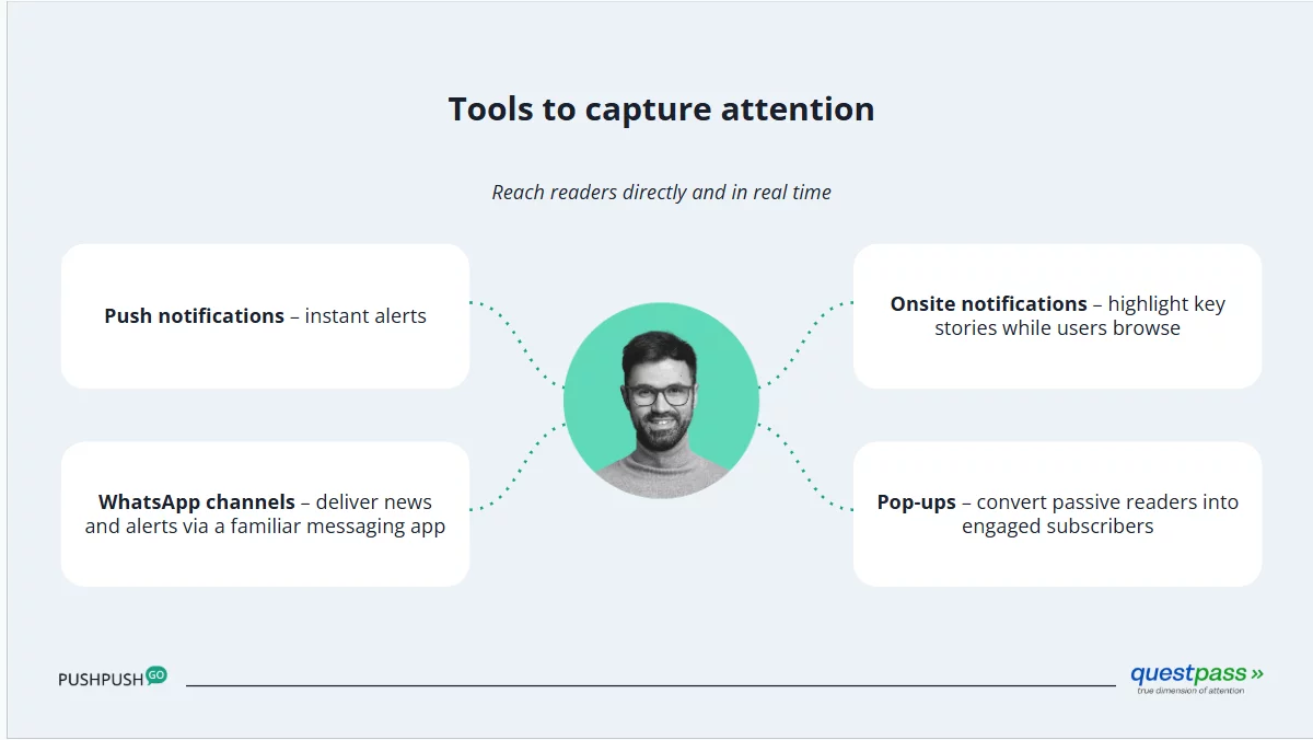 tools to capture readers attention