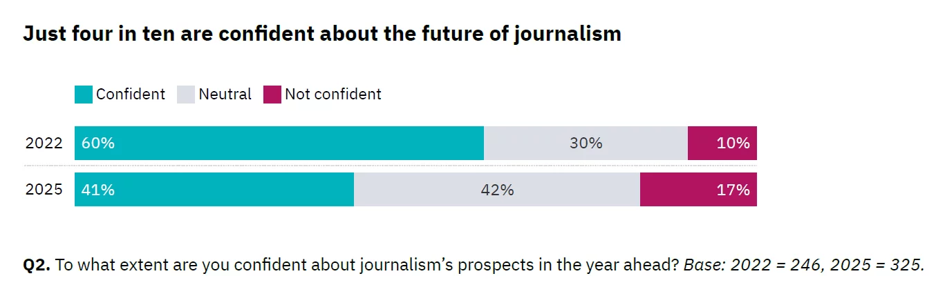 future of journalism