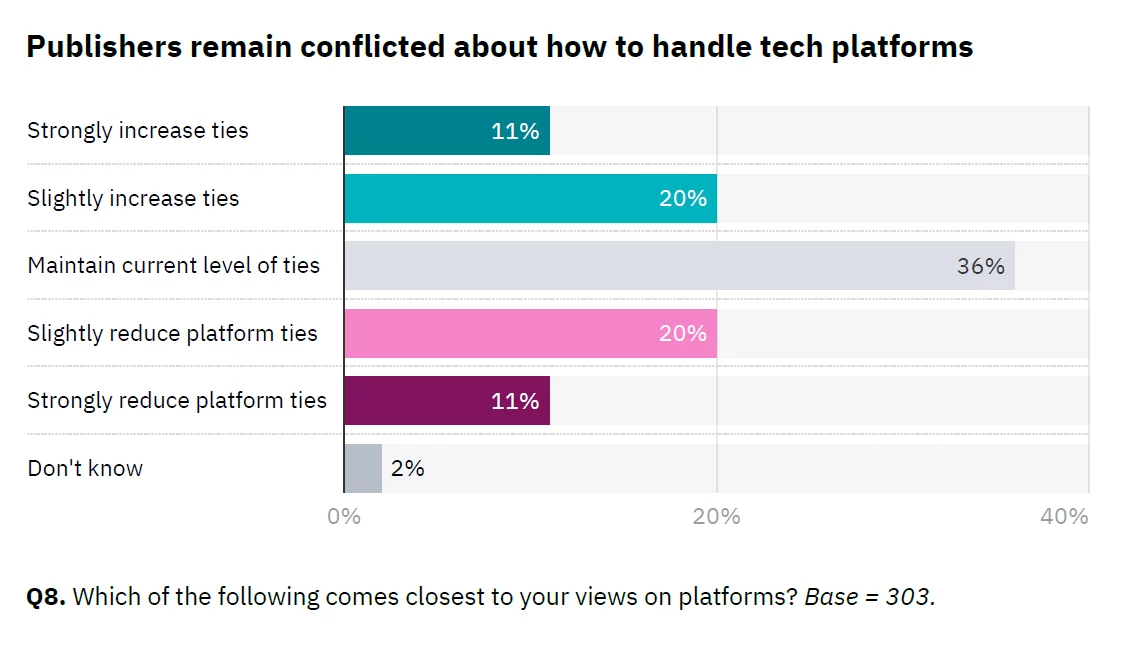 publishers how to handle tech platforms