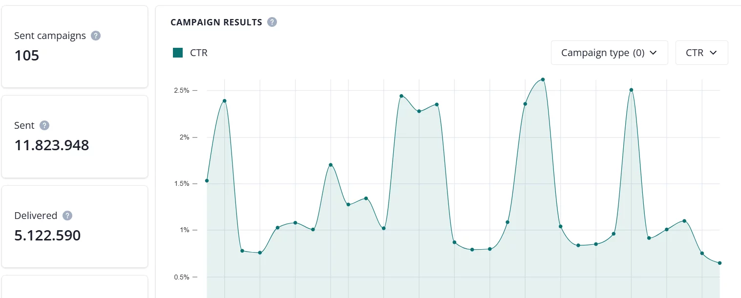 push notification analytics