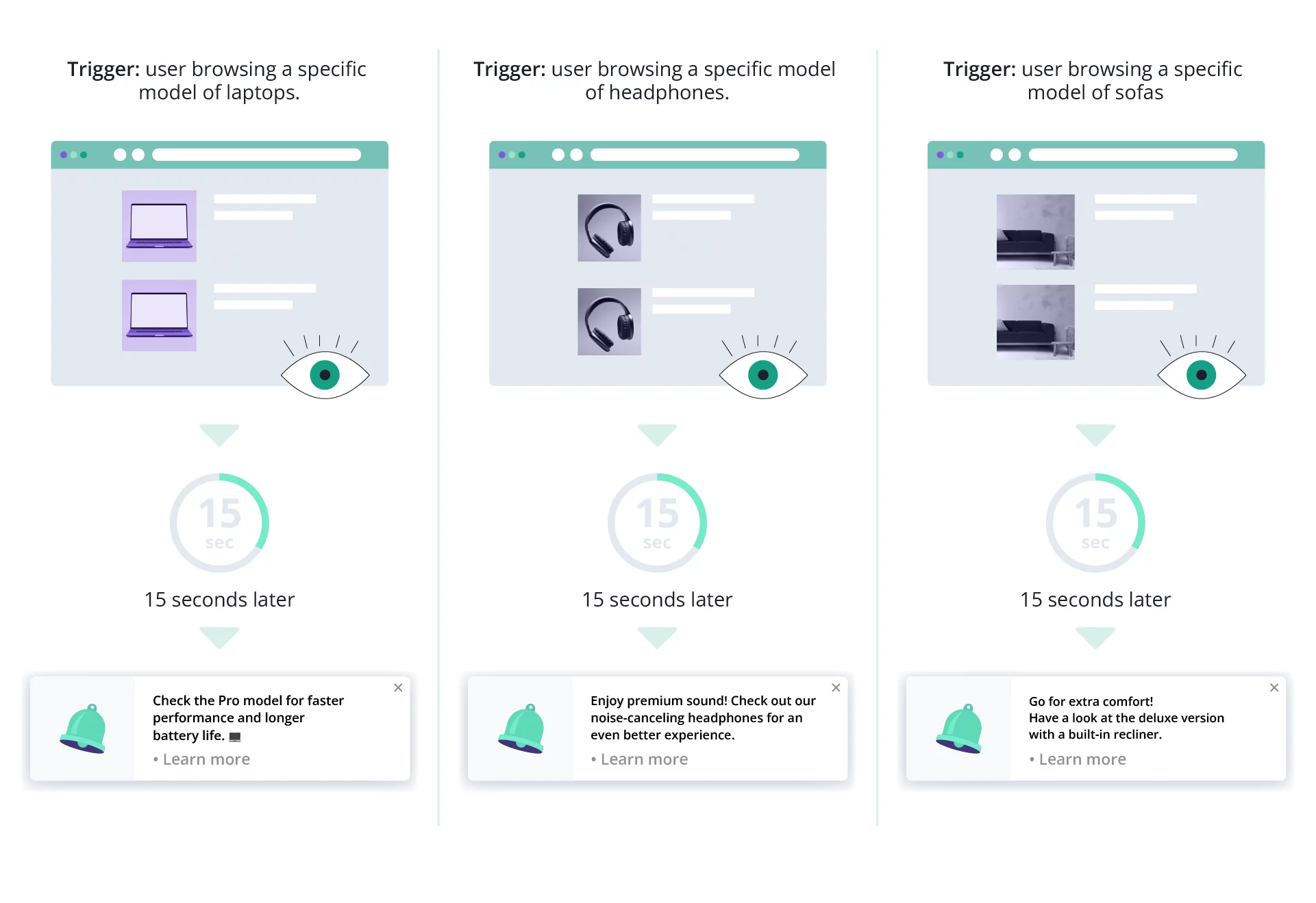 cross selling with onsite notifications