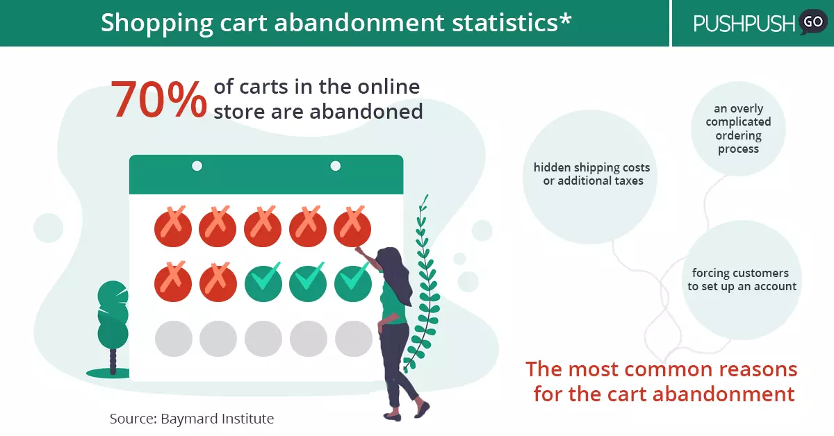 shopping cart abandonment