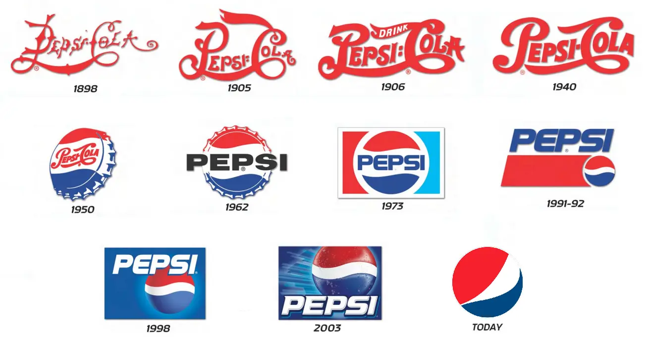 evolution of pepsi logo