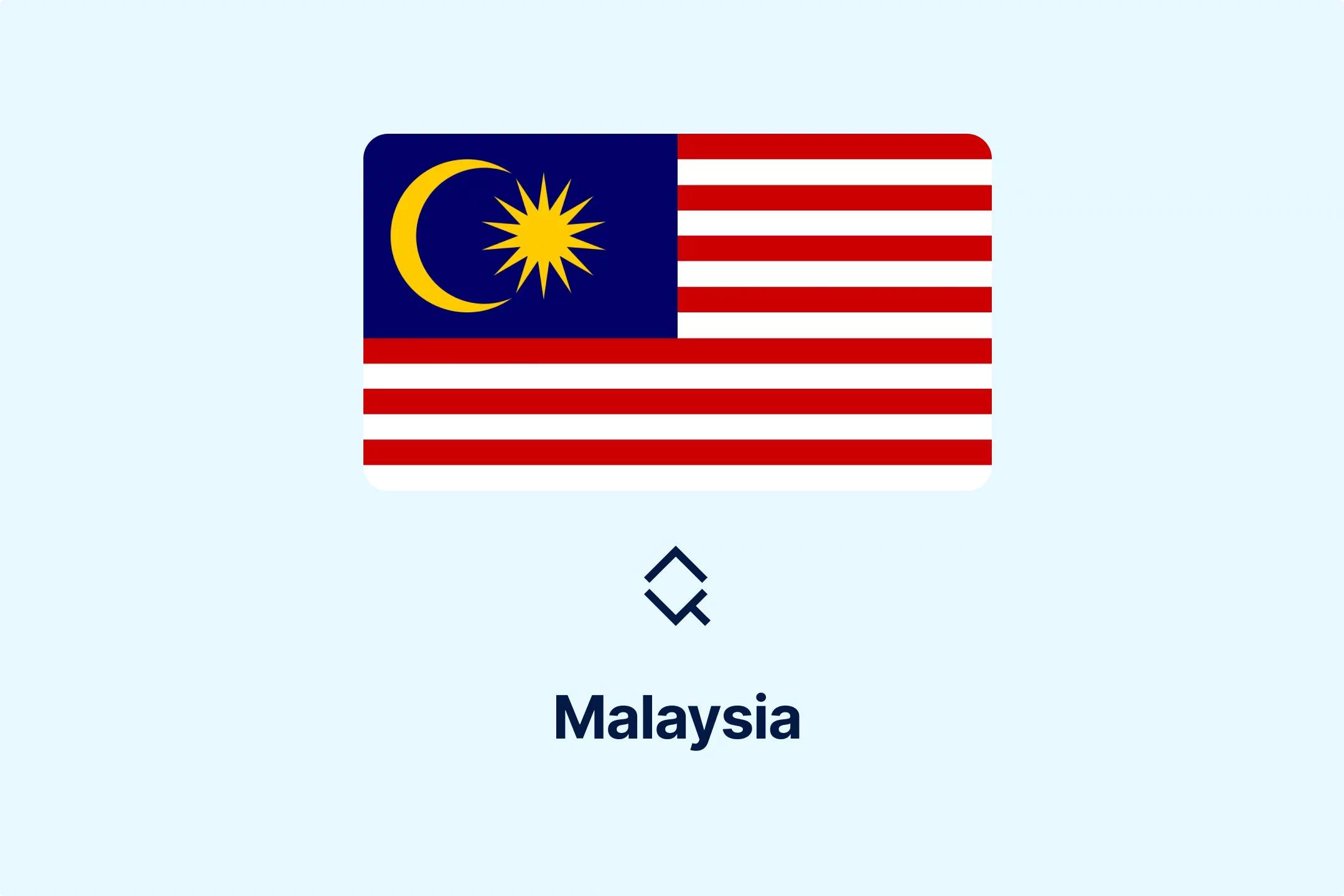 Malaysia Service & Sales Tax Updates 2026