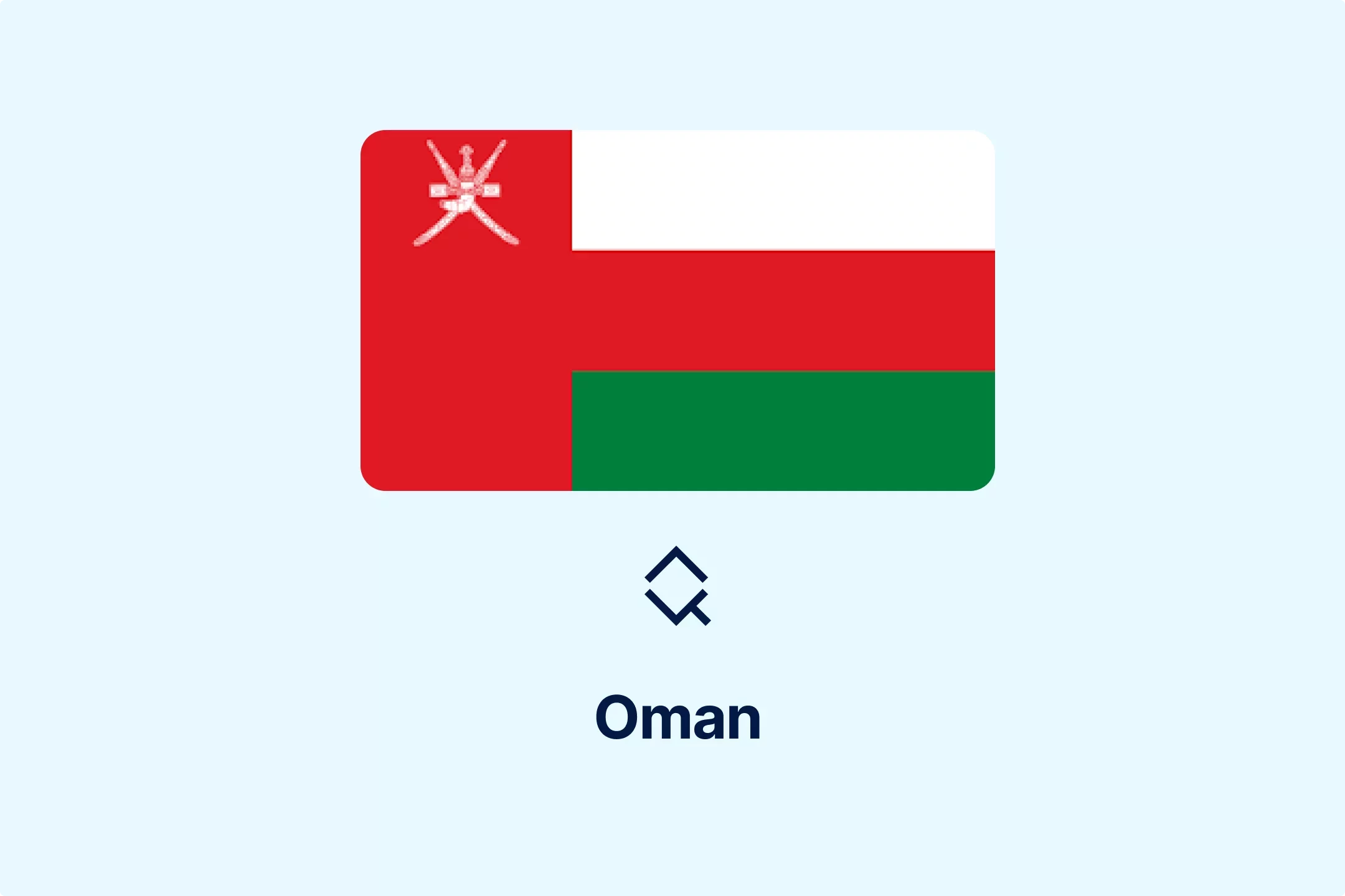 Oman E-Invoicing Rollout: Timeline & Fawtara Portal