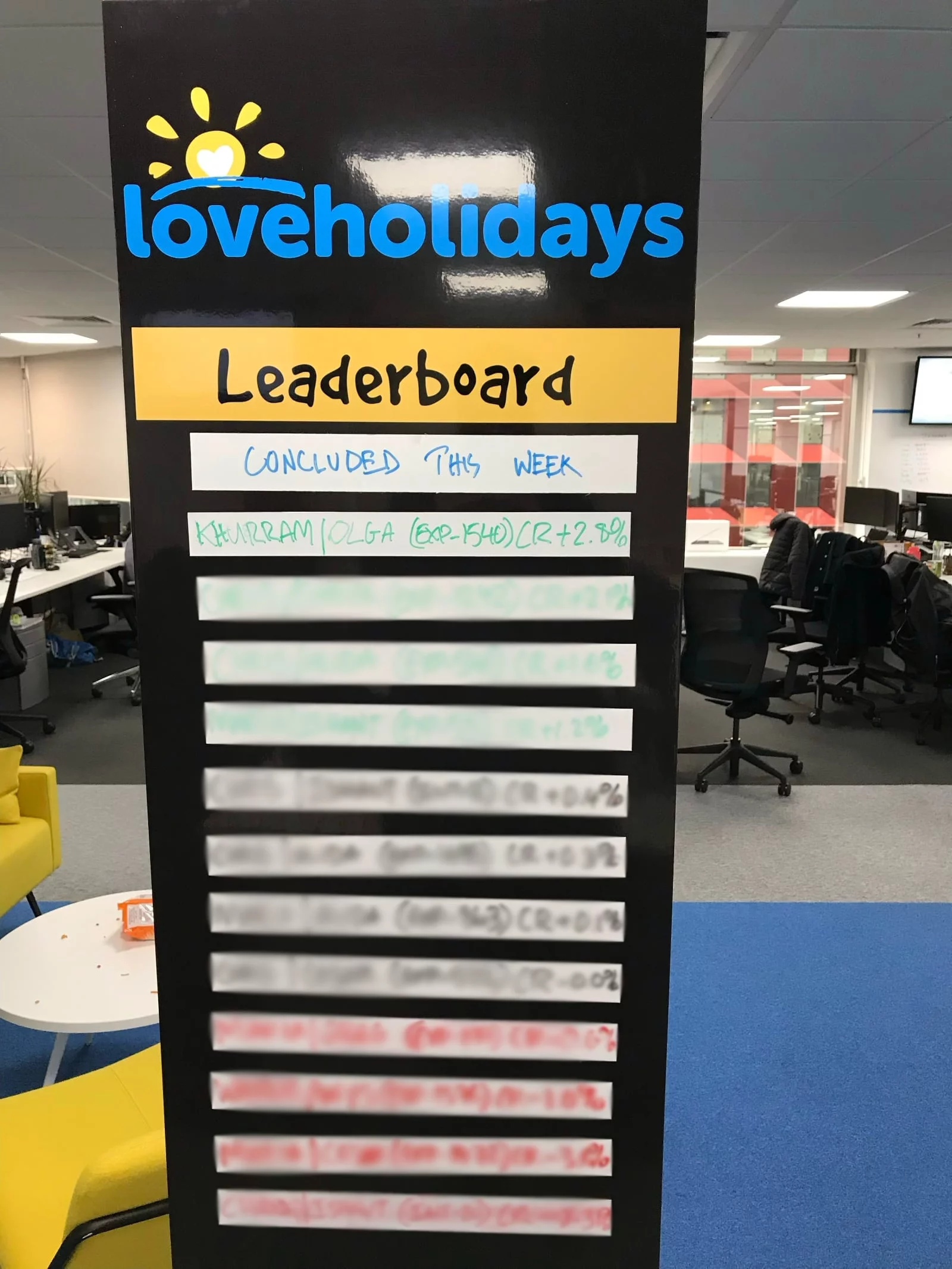 Loveholidays leaderboard