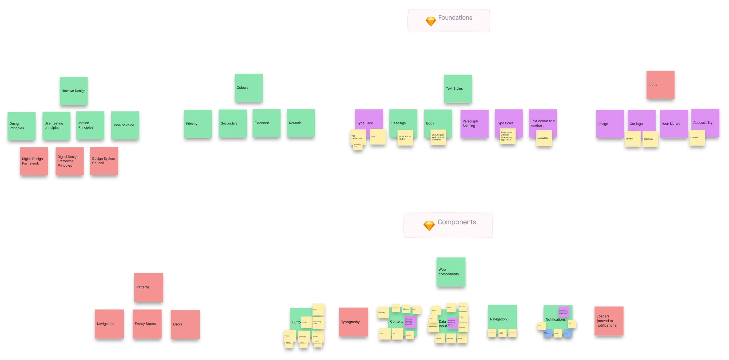 DSM component inventory