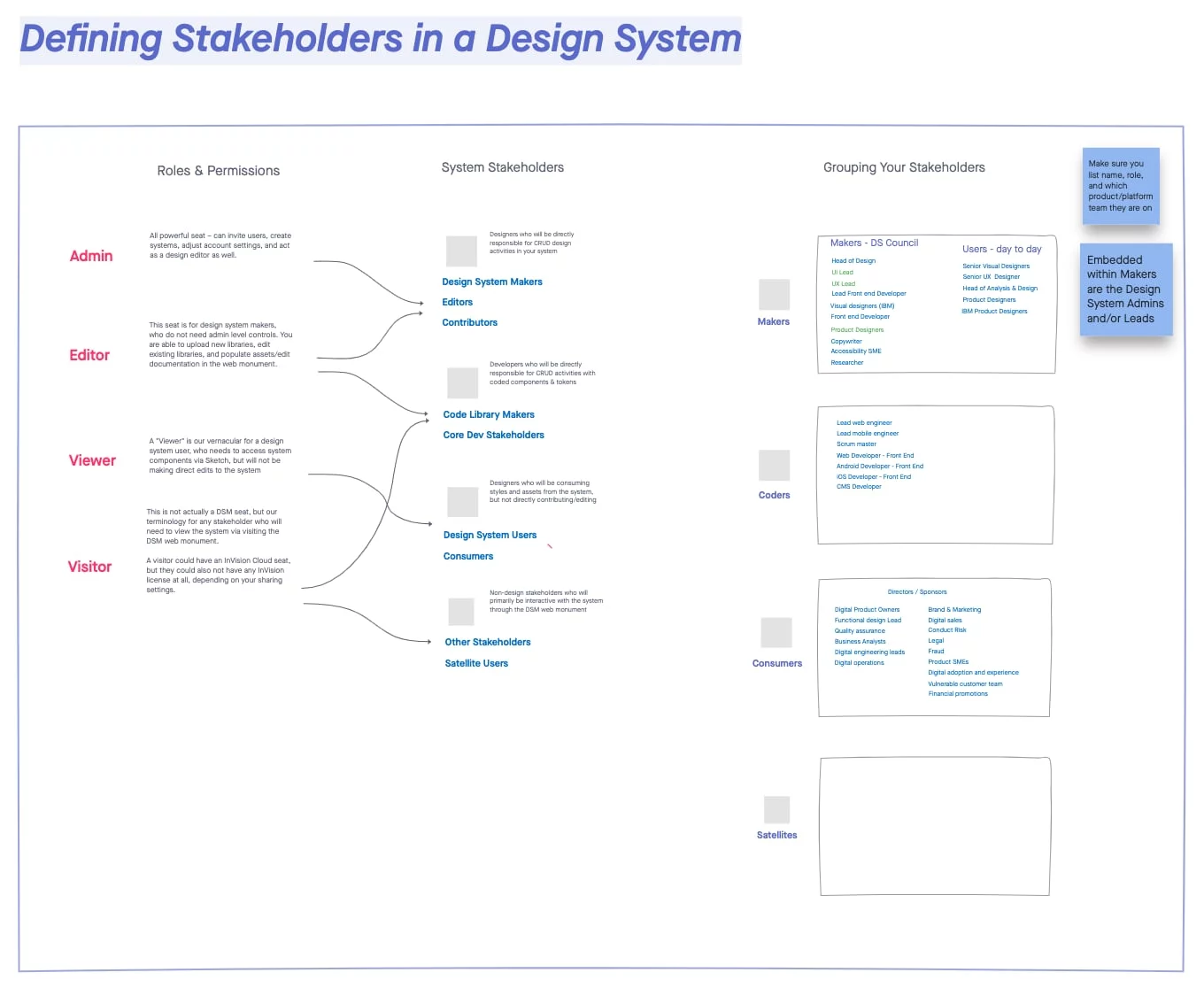 Design system stakeholders