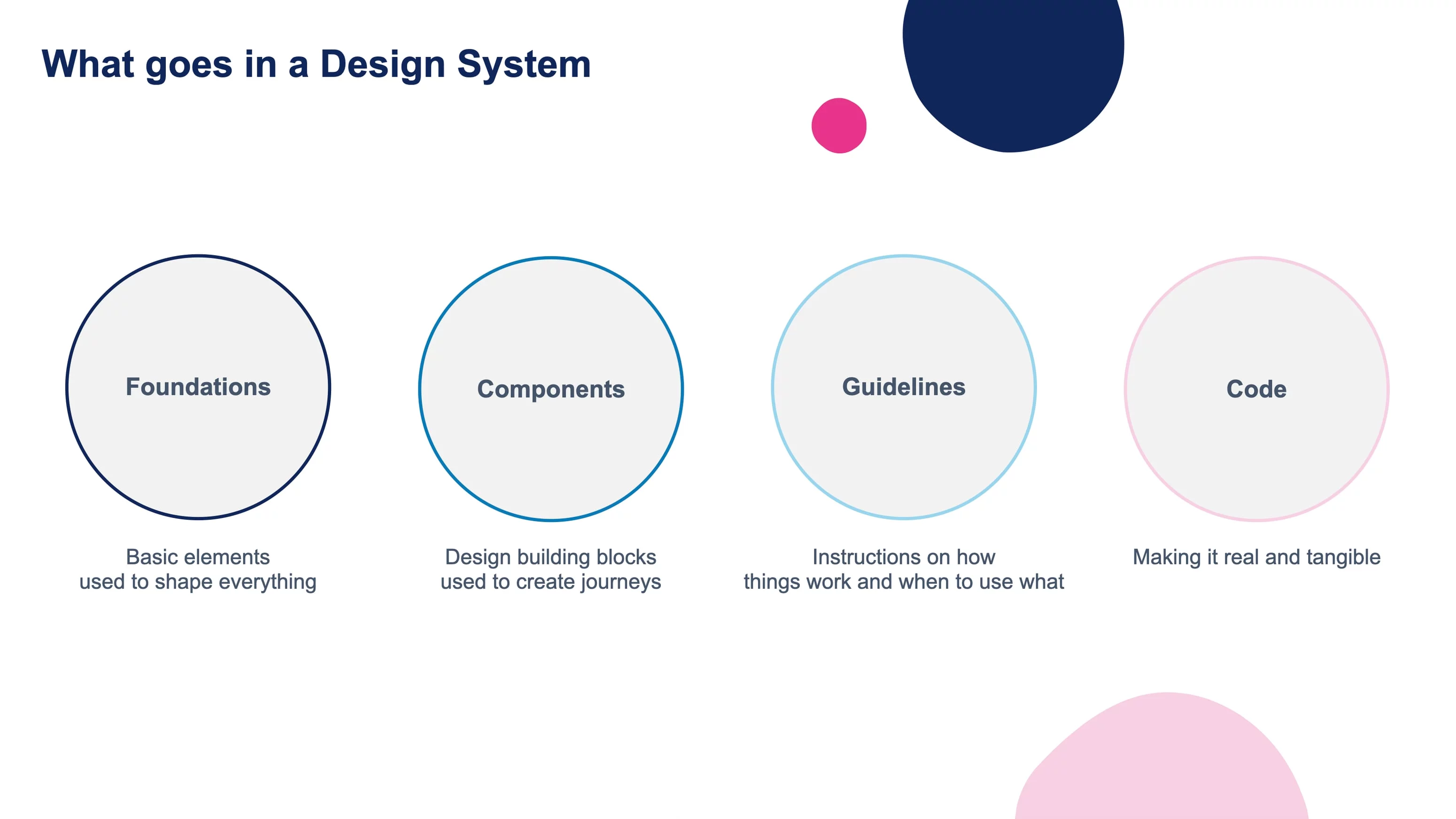 DSM model and structure