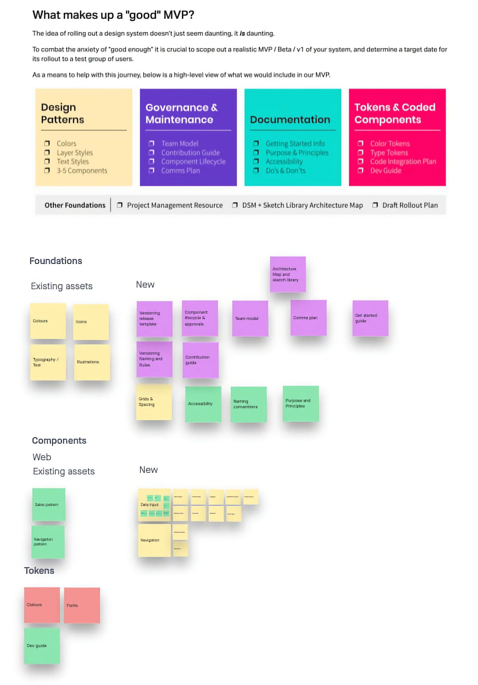 Design system MVP