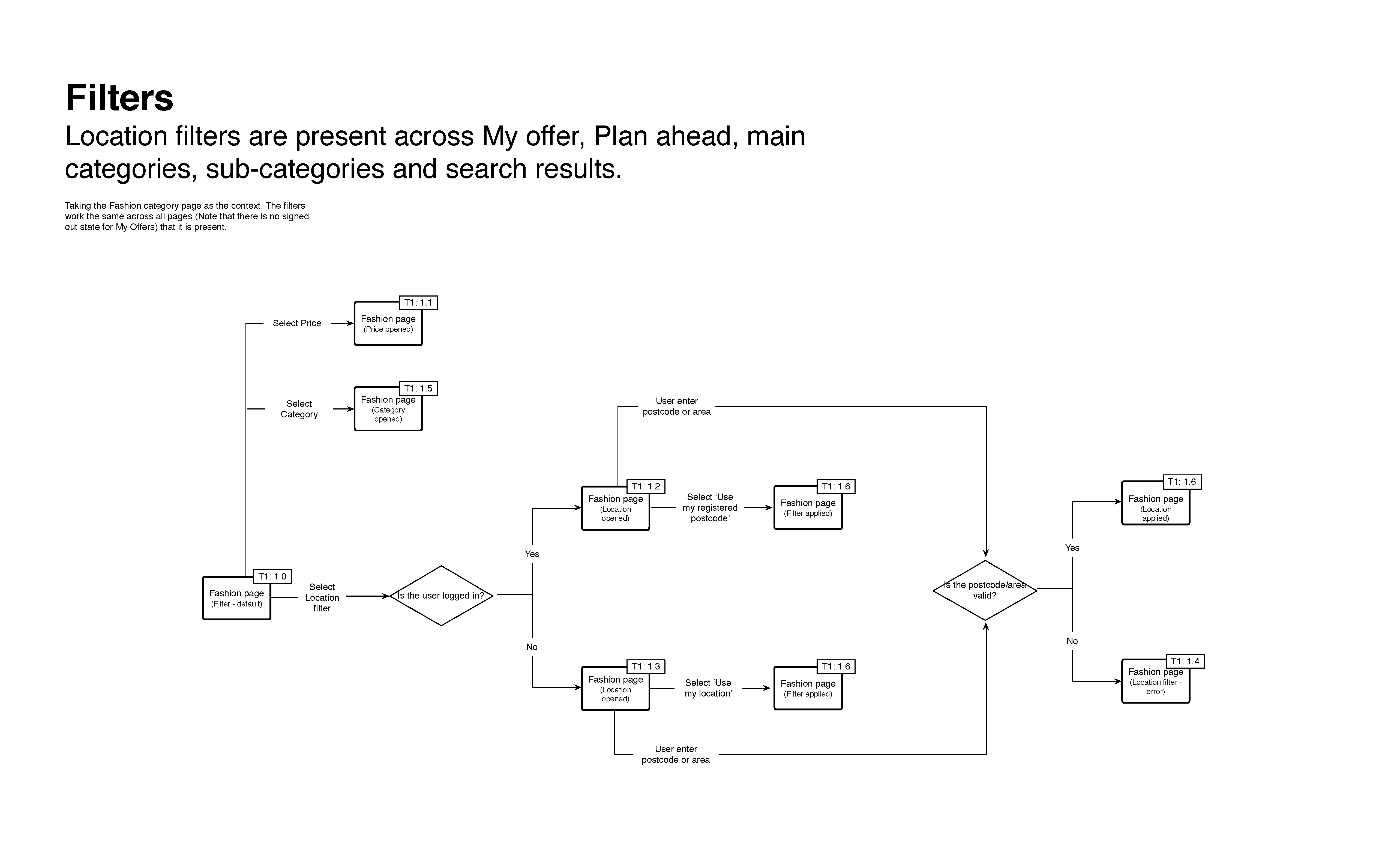 Website filtering process