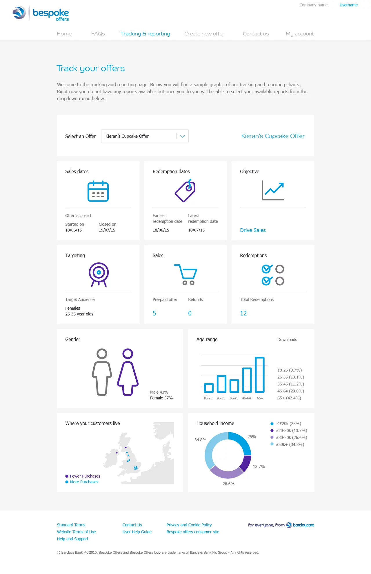 A/b testing designs