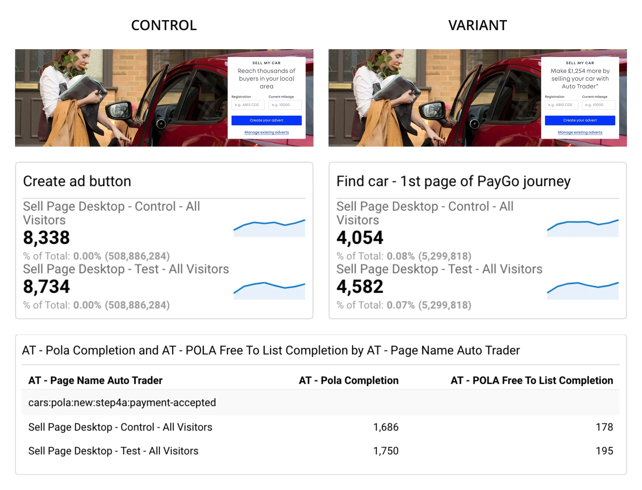 Desktop heading a/b test