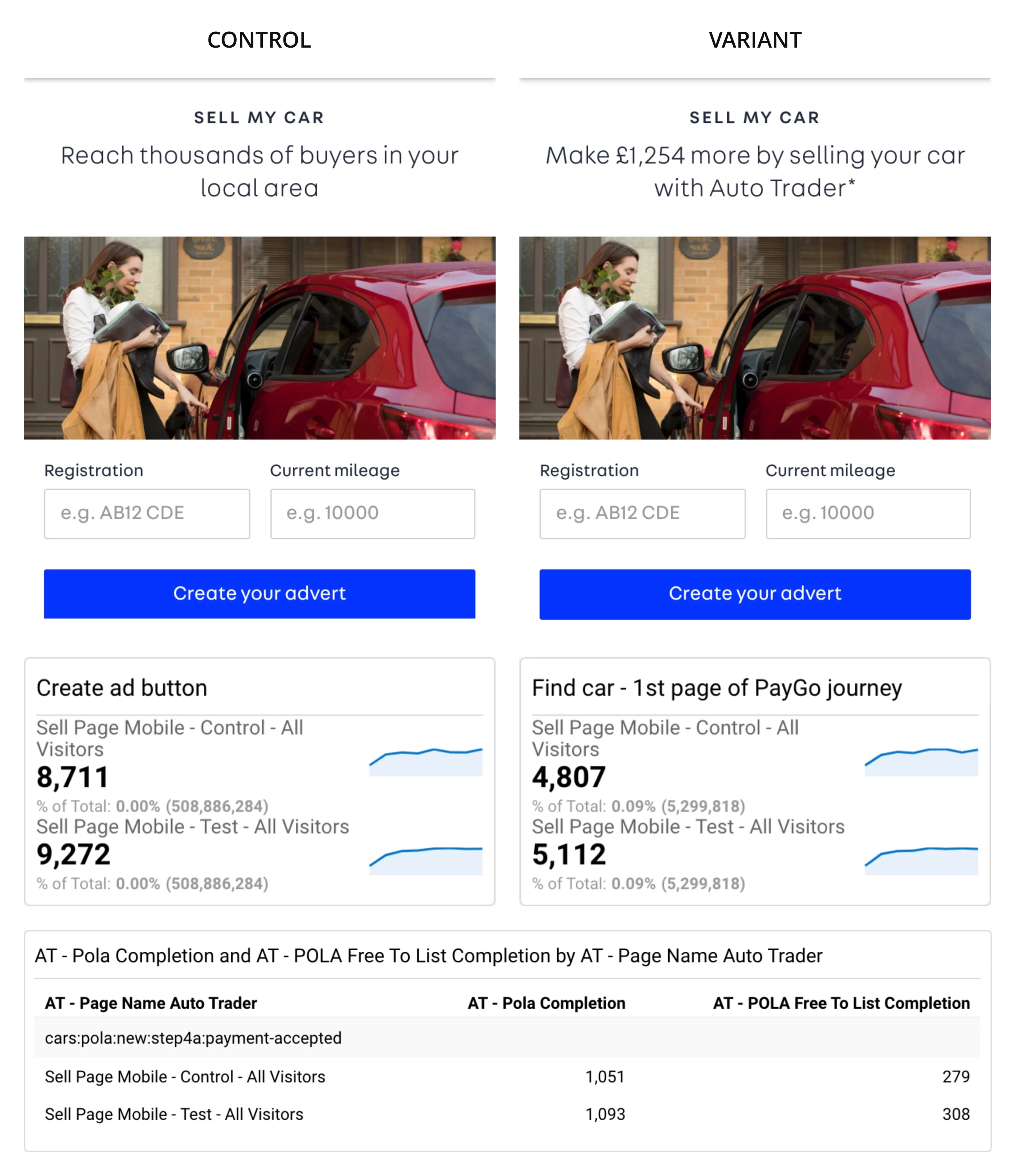 Mobile heading a/b test