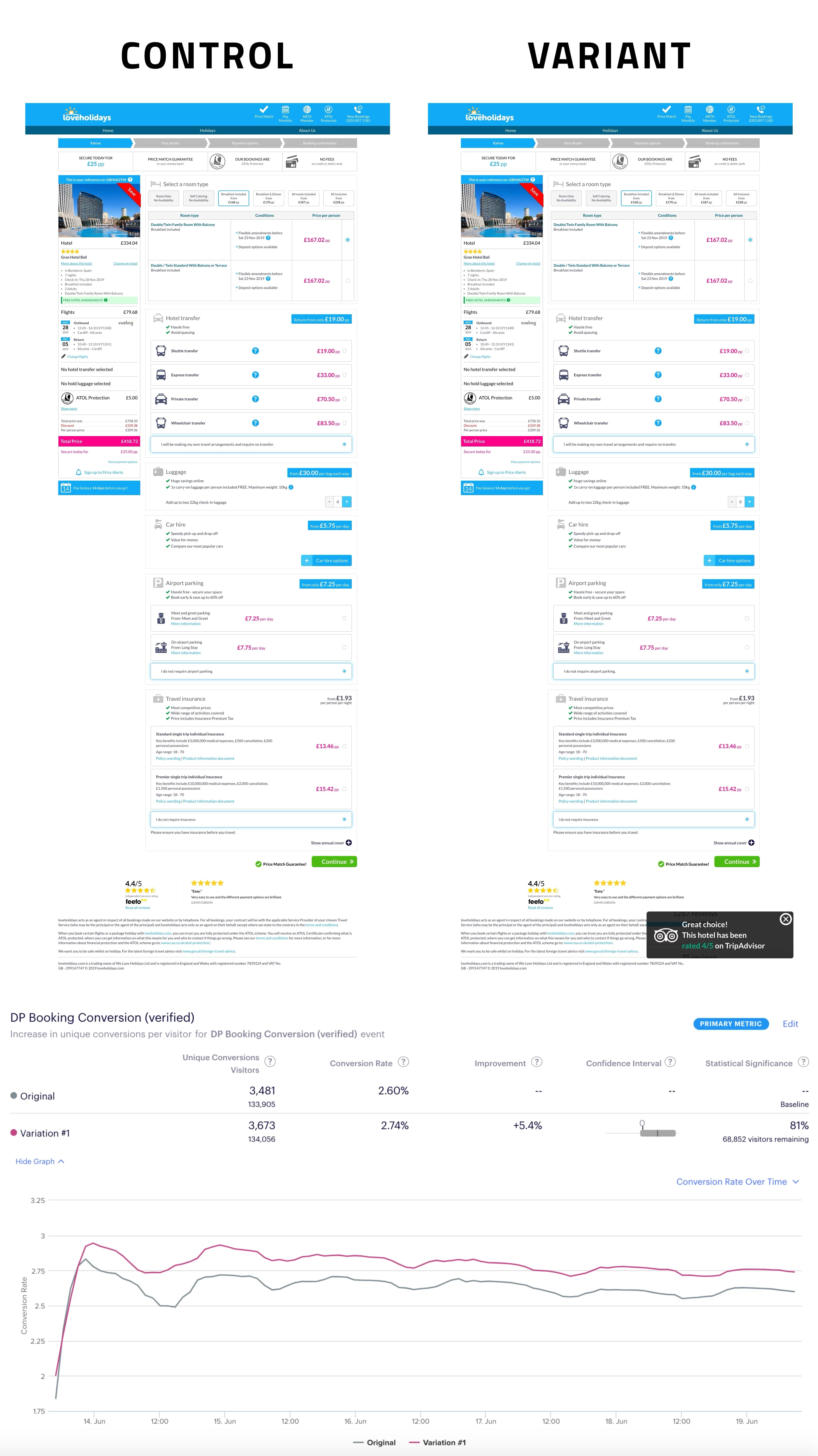 A/b testing social proof
