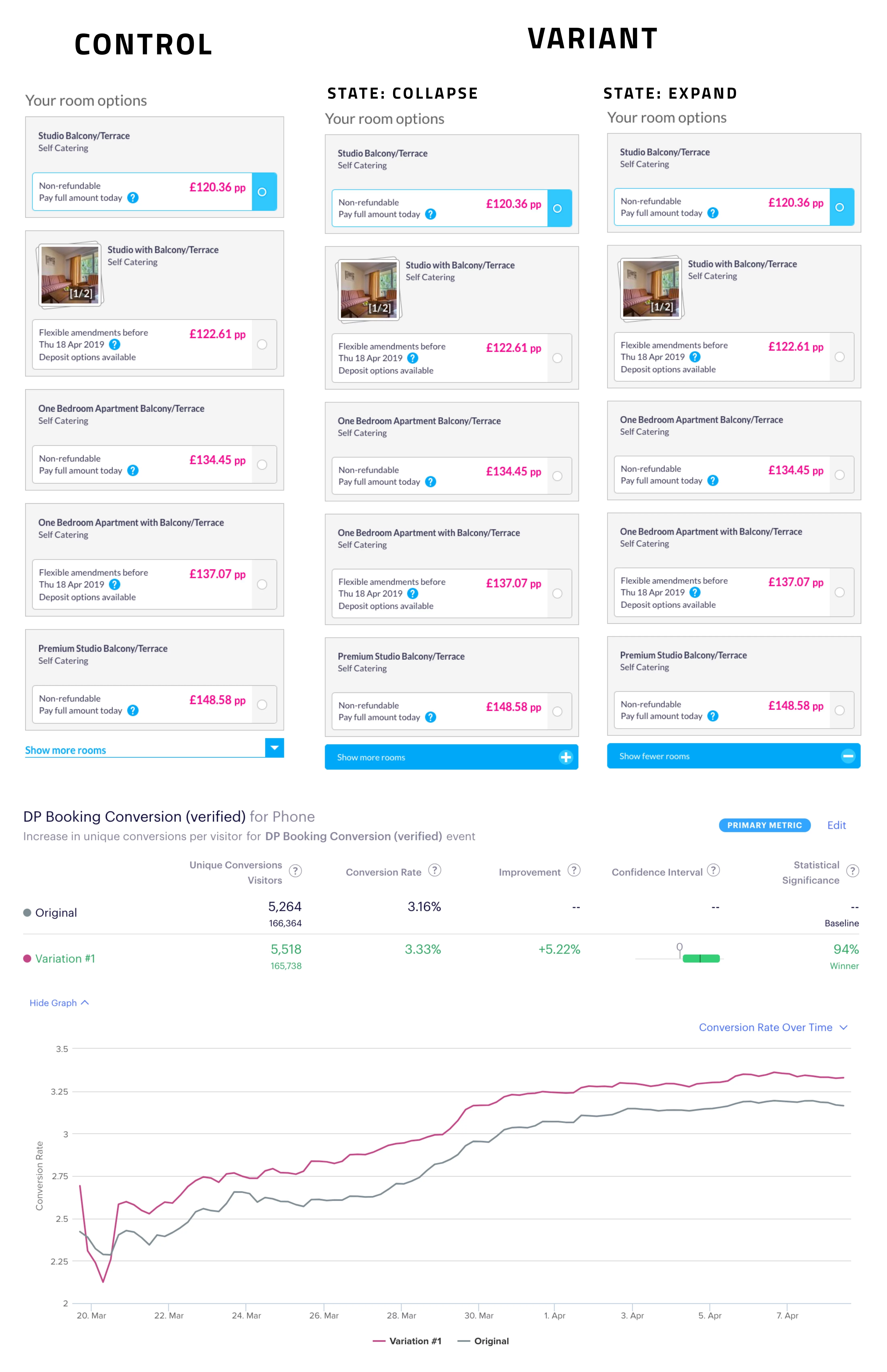 A/b testing button clarity
