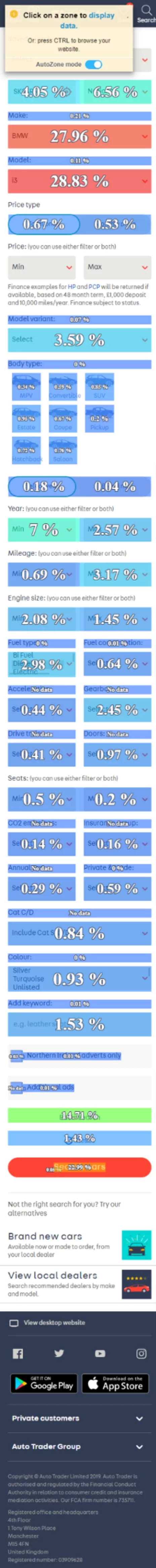 ContentSquare below the fold analysis