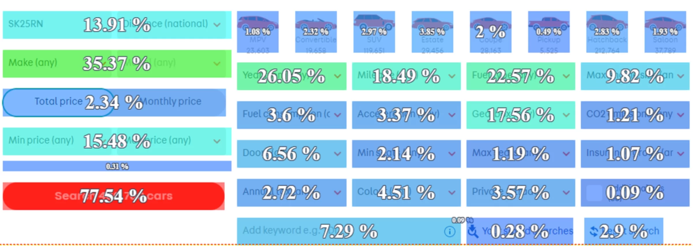 ContentSquare click rate analysis