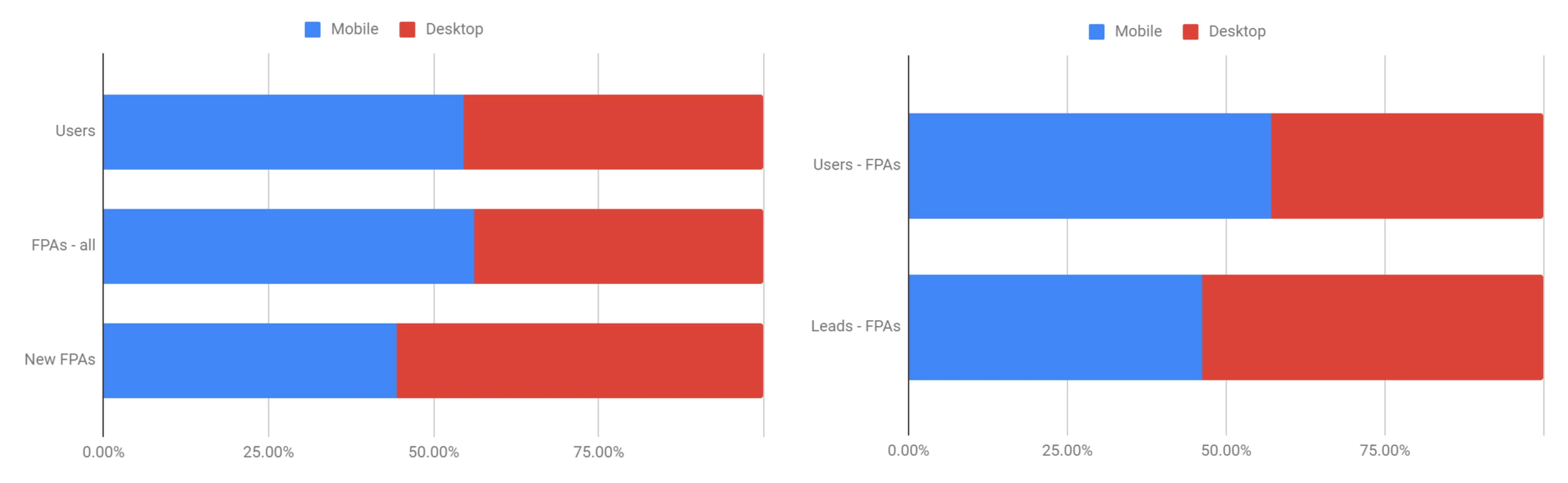 Desktop vs mobile page views