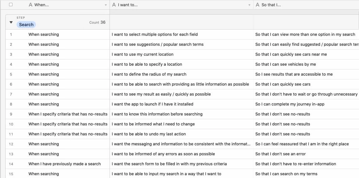 Project backlog and prioritisation